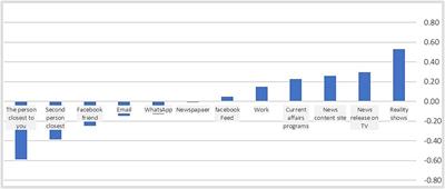 Exposure to diverse political views in contemporary media environments